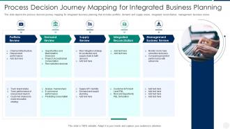 Process decision journey mapping for integrated business planning