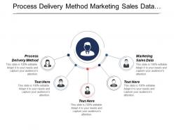 Process Delivery Method Marketing Sales Data Demographics Data
