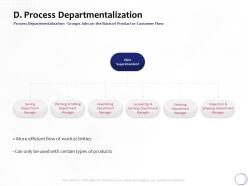 Process departmentalization products ppt powerpoint presentation gallery