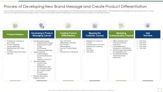 Process developing new brand message and create product differentiation