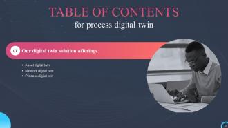 Process Digital Twin IT Powerpoint Presentation Slides Template Customizable