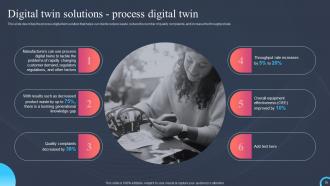 Process Digital Twin IT Powerpoint Presentation Slides Ideas Customizable
