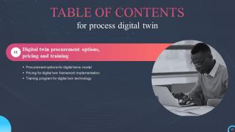Process Digital Twin IT Powerpoint Presentation Slides Designed Customizable