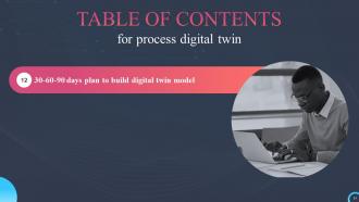 Process Digital Twin IT Powerpoint Presentation Slides Interactive Customizable