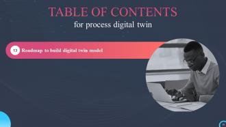 Process Digital Twin IT Powerpoint Presentation Slides Appealing Customizable