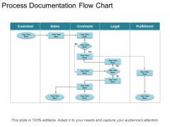 Process documentation flow chart ppt background