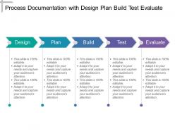 Process documentation with design plan build test evaluate