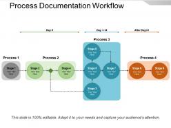 Process documentation workflow ppt icon