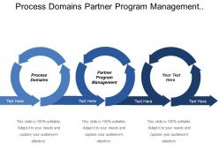 Process domains partner program management administer partner
