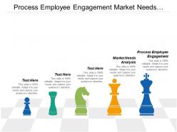 Process employee engagement market needs analysis process mining cpb
