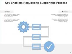 Process Enablers Service Management Improvement Engagement Leadership Resources Knowledge