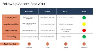 Process Evaluation Checklist For Kaizen Gemba Walk Training PPT Example AT Impactful Multipurpose