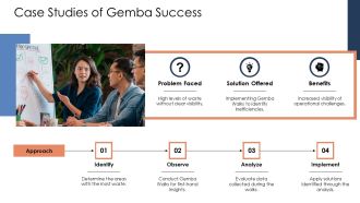 Process Evaluation Checklist For Kaizen Gemba Walk Training PPT Example AT Researched Multipurpose