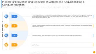 Process evaluation executio mergers acquisition step 5 conduct driving factors resulting execution