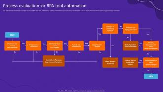Process Evaluation For RPA Tool Automation
