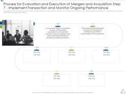Process evaluation performance merger strategy foster diversification value creation ppt grid