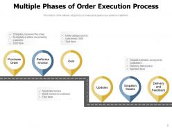 Process Execution Marketing Evaluation Strategic Planning Organization Management