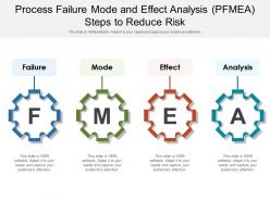 Process failure mode and effect analysis pfmea steps to reduce risk