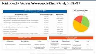 Process failure mode effects analysis pfmea ppt slides show