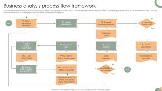 Process Flow Analysis Powerpoint PPT Template Bundles Designed Customizable