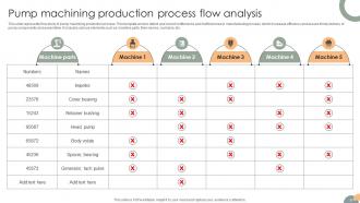 Process Flow Analysis Powerpoint PPT Template Bundles Impressive Customizable