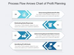 Process flow arrows chart of profit planning