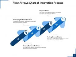 Process Flow Chart Arrows Innovation Solutions Implementation Investment Goals Performance