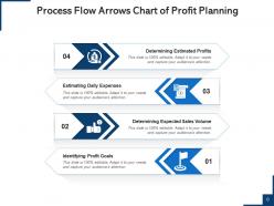 Process Flow Chart Arrows Innovation Solutions Implementation Investment Goals Performance