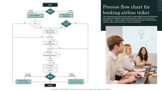Process Flow Chart For Booking Airline Ticket