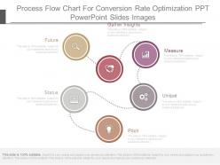Process flow chart for conversion rate optimization ppt powerpoint slides