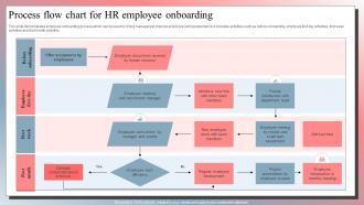 Process Flow Chart For HR Employee Onboarding