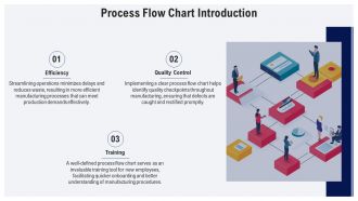 Process Flow Chart For Manufacturing Company PPT Information AT Captivating Content Ready
