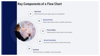 Process Flow Chart For Manufacturing Company PPT Information AT Adaptable Content Ready