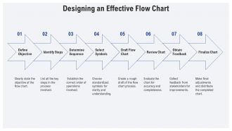Process Flow Chart For Manufacturing Company PPT Information AT Pre-designed Content Ready
