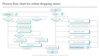 Process Flow Chart For Online Shopping Stores