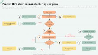 Process Flow Chart In Manufacturing Company