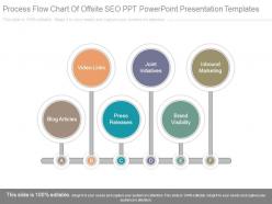 Process flow chart of offsite seo ppt powerpoint presentation templates