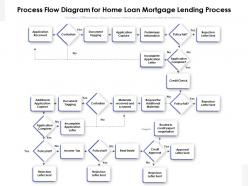 Process flow diagram for home loan mortgage lending process