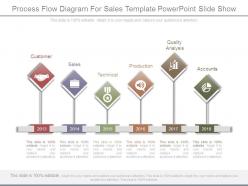 Process flow diagram for sales template powerpoint slide show