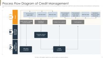 Process Flow Diagram Of Credit Management
