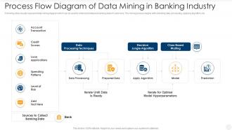 Process Flow Diagram Of Data Mining In Banking Industry