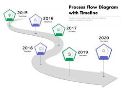 Process flow diagram with timeline