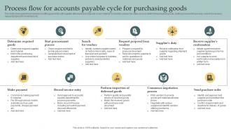 Process Flow For Accounts Payable Cycle For Purchasing Goods