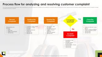 Process Flow For Analyzing And Resolving Customer Complaint