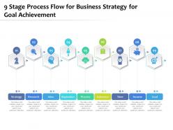 Process flow for business strategy for goal achievement