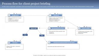 Process Flow For Client Project Briefing