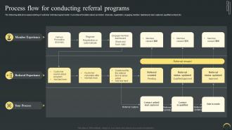 Process Flow For Conducting Referral Programs Maximizing Campaign Reach Through Buzz