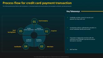 Process Flow For Credit Card Payment Transaction E Banking Management And Services