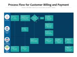 Process flow for customer billing and payment