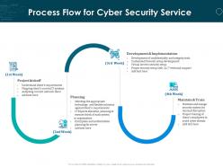 Process flow for cyber security service ppt powerpoint presentation files